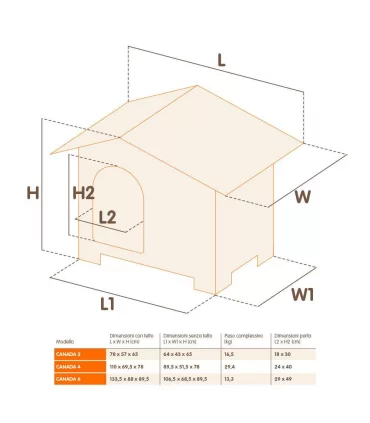 Ferplast Canada 2 canile