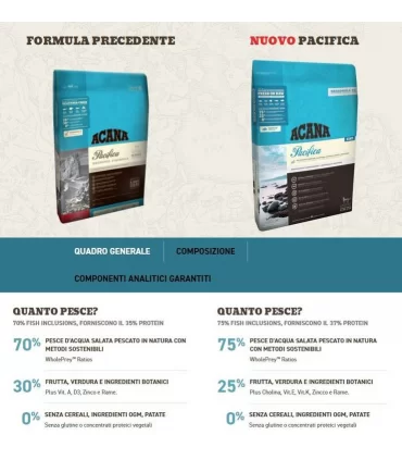 Acana pacifica cat 340 gr regionals 25