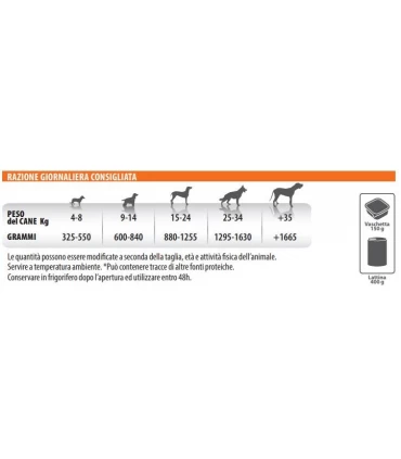 Monge cane monoproteico patè solo anatra 400 gr