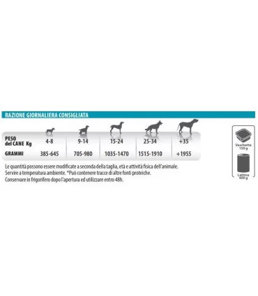 Monge cane monoproteico patè solo tonno 400 gr