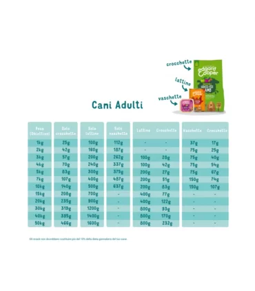 Edgard & Cooper Adult Carne Fresca Di Agnello Nutrito Con Erba Senza Cereali 7 kg