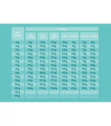 Edgard & Cooper Puppy Carne Fresca Di Anatra E Pollo Allevati A Terra Senza Cereali 2,5 kg