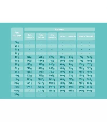 Edgard & Cooper Puppy Carne Fresca Di Anatra E Pollo Allevati A Terra Senza Cereali 2,5 kg