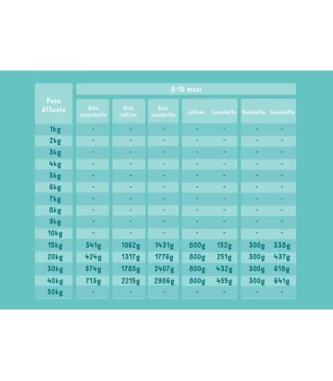 Edgard & Cooper Puppy Carne Fresca Di Anatra E Pollo Allevati A Terra Senza Cereali 700 gr