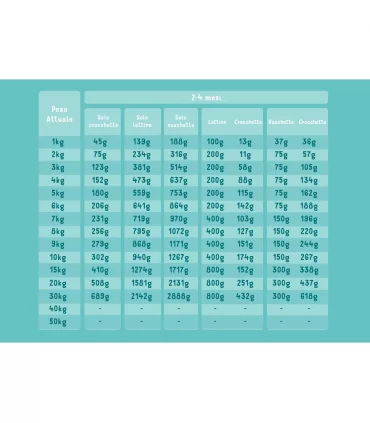 Edgard & Cooper Puppy Carne Fresca Di Salmone E Tacchino Allevato A Terra Senza Cereali 12 kg