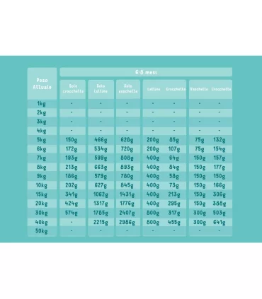 Edgard & Cooper Puppy Carne Fresca Di Salmone E Tacchino Allevato A Terra Senza Cereali 12 kg