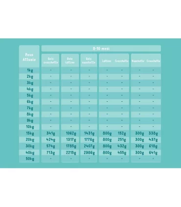 Edgard & Cooper Puppy Carne Fresca Di Salmone E Tacchino Allevato A Terra Senza Cereali 2,5 kg