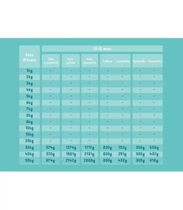 Edgard & Cooper Puppy Carne Fresca Di Salmone E Tacchino Allevato A Terra Senza Cereali 700 gr