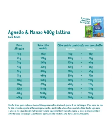 Edgard & Cooper Adult Agnello E Manzo Senza Cereali 400 gr