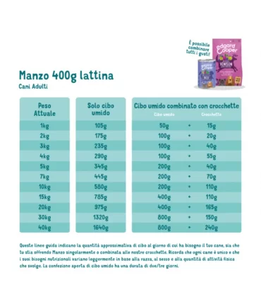 Edgard & Cooper Adult Manzo Senza Cereali 400 gr