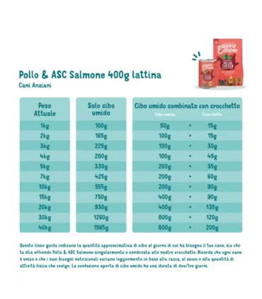 Edgard & Cooper Senior Pollo E Salmone Senza Cereali 400 gr