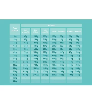 Edgard & Cooper Puppy Anatra E Pollo Senza Cereali 400 gr