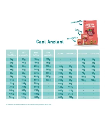 Edgard & Cooper Senior Pollo E Salmone Senza Cereali 150 gr