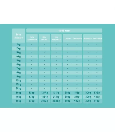 Edgard & Cooper Puppy Pollo E Pesce Biologici Senza Cereali 100 gr