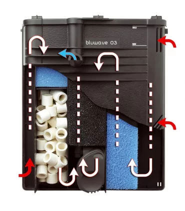 Ferplast bluwave 03 filtro interno biologico