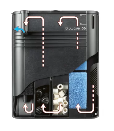 Ferplast bluwave 05 filtro interno biologico