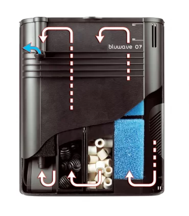 Ferplast bluwave 07 filtro interno biologico