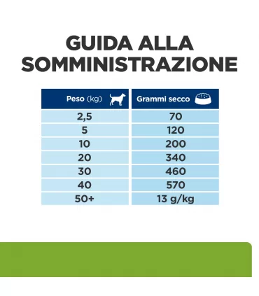 Hill's Prescipion Diet cane metabolic weight loss & maintenance pollo 1,5 kg