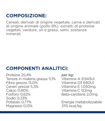 Hill's Prescipion Diet cane metabolic weight loss & maintenance pollo 1,5 kg