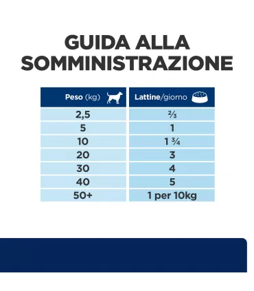 Hill's Prescription Diet cane food sensitivities z/d lattina 370 gr