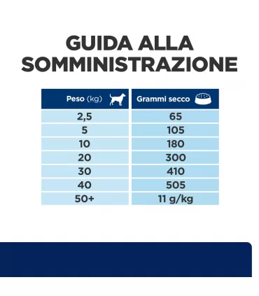 Hill's Prescription Diet cane food sensitivities z/d 10 kg