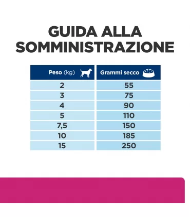 Hill's Prescription Diet Cane mini gastrointestinal biome digestive fibre care pollo 1 kg