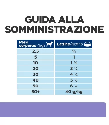 Hill's Prescription Diet Cane digestive care i/d low fat 360 gr