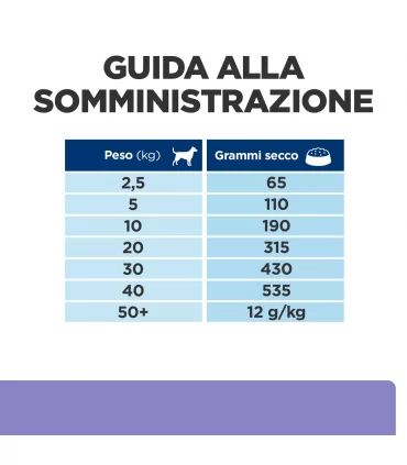 Hill's Prescription Diet Cane digestive care i/d Low Fat 1,5 kg