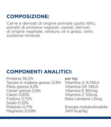 Hill's Prescription Diet gatto Metabolic weight loss & maintenance pollo 1,5 kg