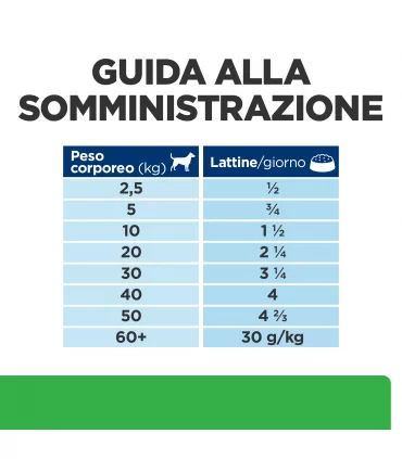 Hill's Prescription Diet Cane weight loss r/d 350 gr