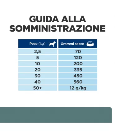 Hill's Prescription Diet Cane diabetes care w/d pollo 4 kg