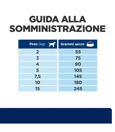 Hill's Prescription Diet Cane food sensitivities mini z/d 6 kg