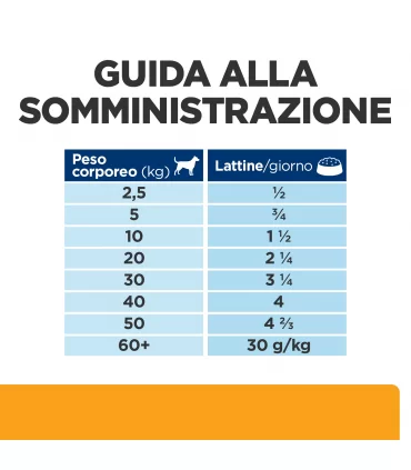 Hill's Prescription Diet Cane urinary care c/d multicare pollo 370 gr