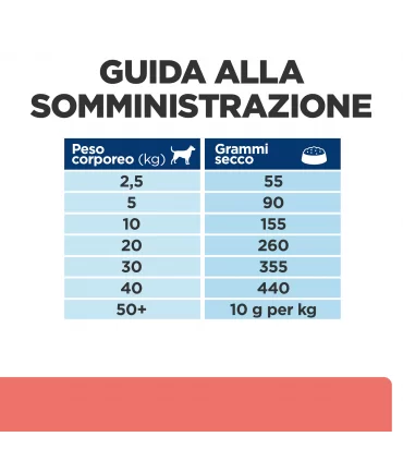 Hill's Prescription Diet Cane ON-CARE nourish & support pollo 4 kg