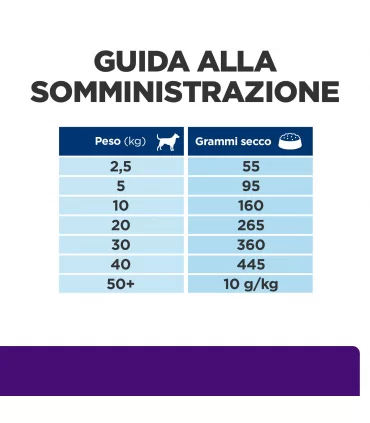 Hill's Prescription Diet Cane urinary care u/d 10 kg