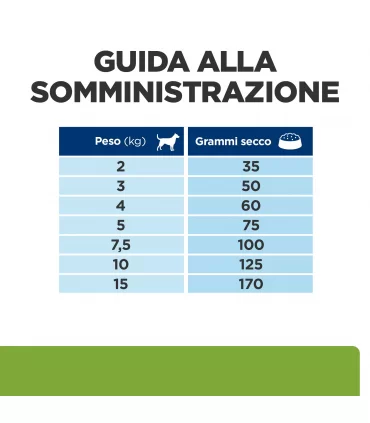 Hill's Prescription Diet Cane metabolic + mobility mini weight j/d pollo 3 kg