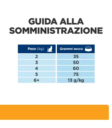 Hill's Prescription Diet Gatto c/d multicare urinary care pollo 1,5 kg