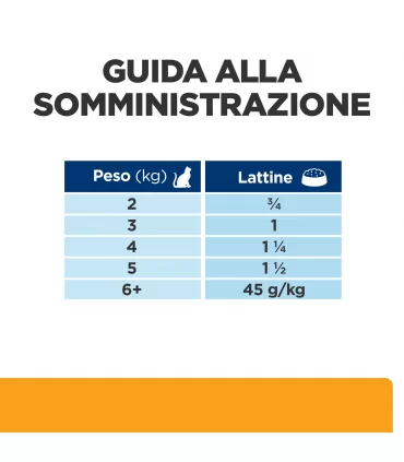 Hill's Prescription Diet Gatto c/d multicare urinary care pollo 156 gr