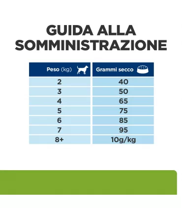 Hill's Prescipion Diet cane metabolic mini weight loss & maintenance pollo 3 kg