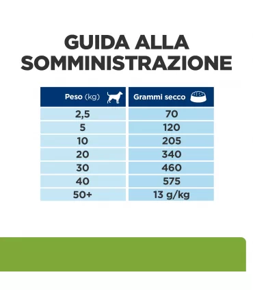 Hill's Prescription Diet cane metabolic weight loss & maintenance agnello e riso 1,5 kg
