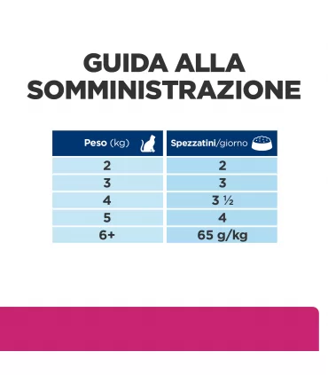 Hill's Prescription Diet Gatto Gastrointestinal biome spezzatino pollo e verdure 82 gr