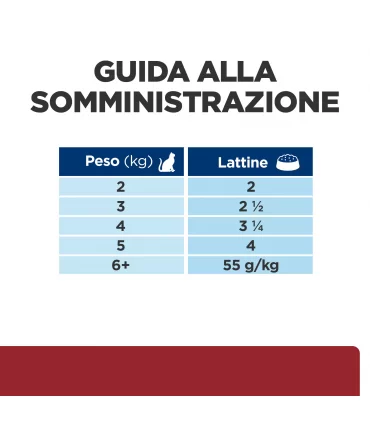 Hill's Prescription Diet gatto i/d digestive care pollo e vegetali 82 gr