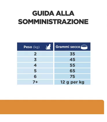 Hill's Prescription Diet gatto kidney care k/d 1,5 kg