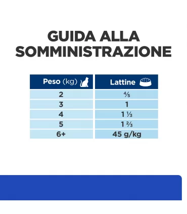 Hill's Prescription Diet Gatto Diabetes care m/d 156 gr