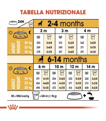 Royal canin boxer puppy 12 kg