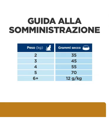 Hill's Prescription Diet Gatto urinary care s/d feline 1,5 kg