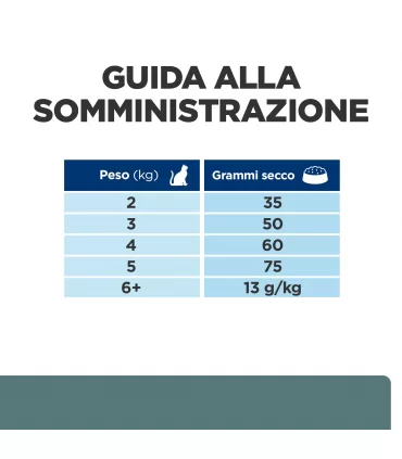 Hill's Prescription Diet gatto multi benefit w/d 1,5 kg