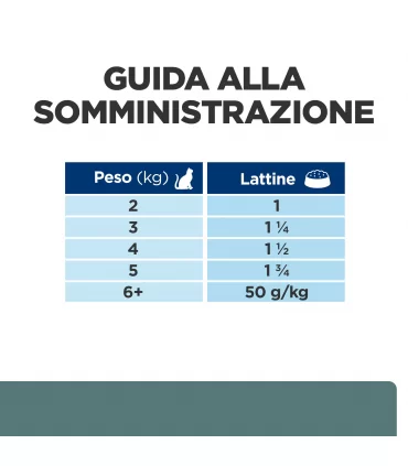 Hill's Prescription Diet gatto multi benefit w/d lattina 156 gr