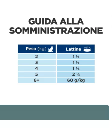 Hill's Prescription Diet gatto multi benefit w/d lattina 156 gr