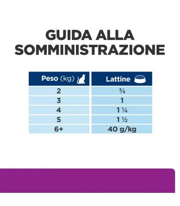 Hill's Prescription Diet Gatto Thyroid care y/d lattina 156 gr